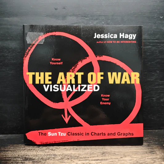 The Art of War Visualized - Jessica Hagy รูปที่ 1