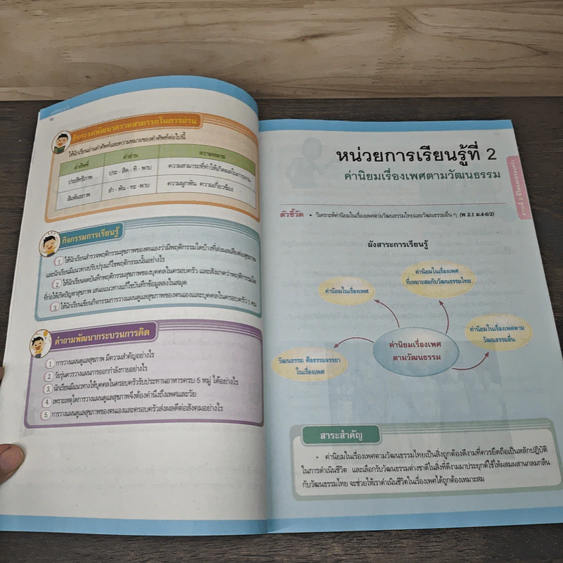 สุขศึกษา ม.5 รูปที่ 8