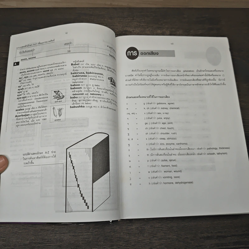 Se-Ed's Modern Dictionary Thai-English พจนานุกรมไทย-อังกฤษ ฉบับทันสมัยและสมบูรณ์ที่สุด รูปที่ 6