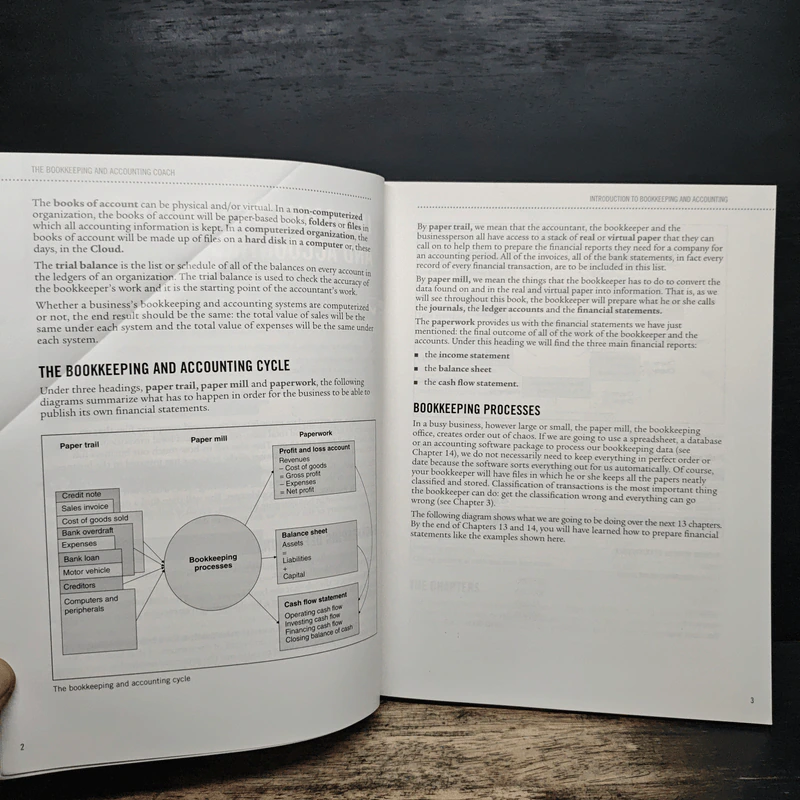 The Bookkeeping & Accounting - COACH รูปที่ 8