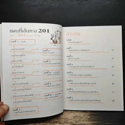 201 กลยุทธ์ สู่ความสำเร็จพิชิต ธุรกิจเครือข่าย - ริชาร์ด ตัน รูปที่ 8