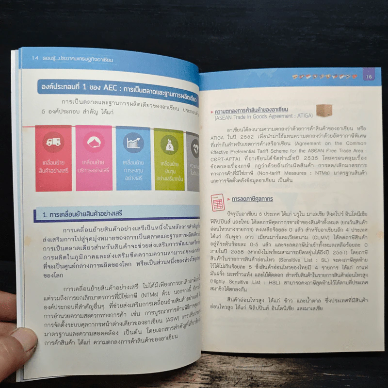 รอบรู้...ประชาคมเศรษฐกิจอาเซียน รูปที่ 9