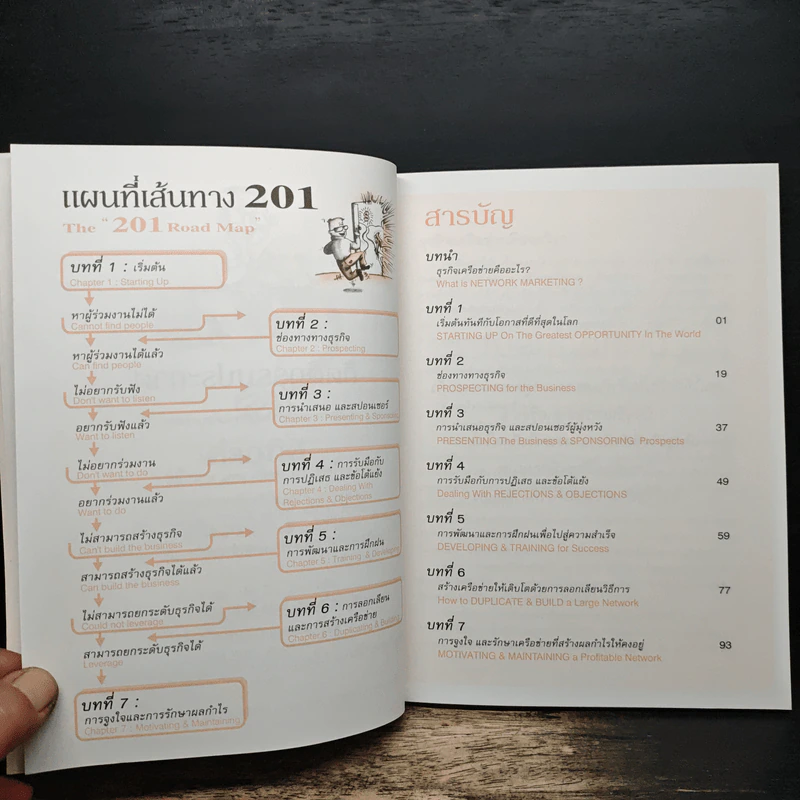 201 กลยุทธ์ สู่ความสำเร็จพิชิต ธุรกิจเครือข่าย - ริชาร์ด ตัน รูปที่ 8