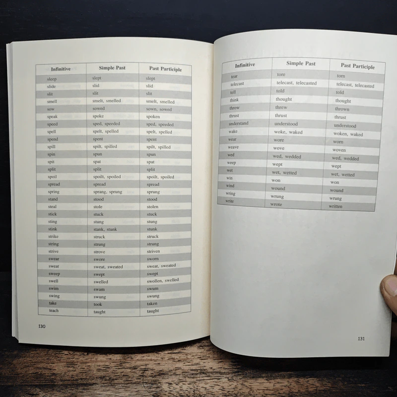 ทำความเข้าใจรูปกริยาภาษาอังกฤษ Understanding English Verb Forms - Terry L. Fredrickson, สุนีย์ แคนยุกต์ รูปที่ 9