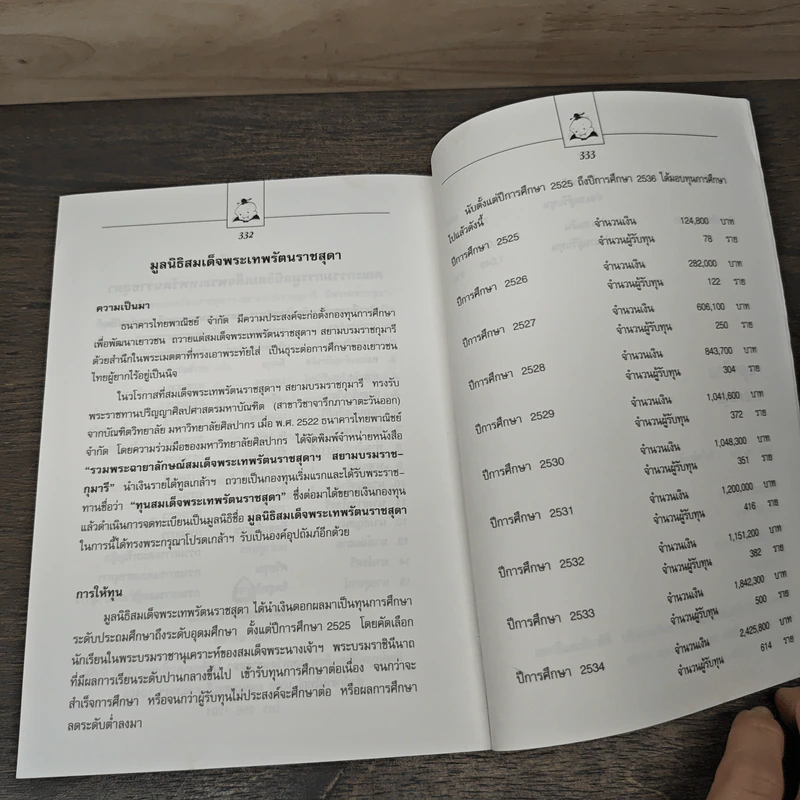 แดร๊กคูล่าผู้น่ารัก - สมเด็จพระเทพรัตนราชสุดาฯสยามบรมราชกุมารี รูปที่ 8