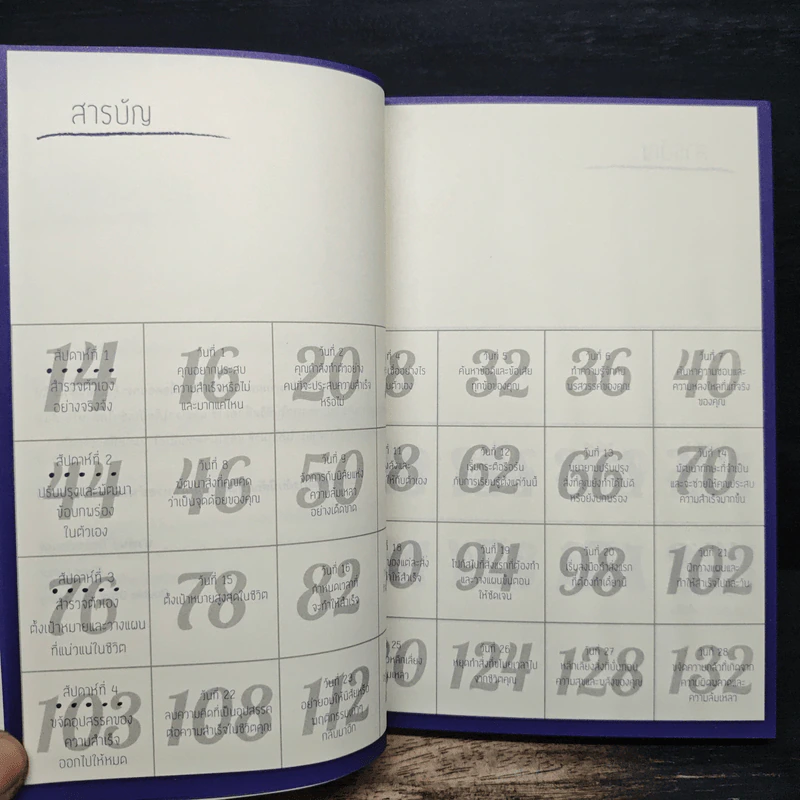 42 วัน เปลี่ยนชีวิต - พฤศ กาญจน์ศิริ รูปที่ 7