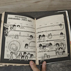 คุณครูจอมเวท เนกิมะ! เล่ม 1-10,12 - Ken Akamatsu รูปที่ 8