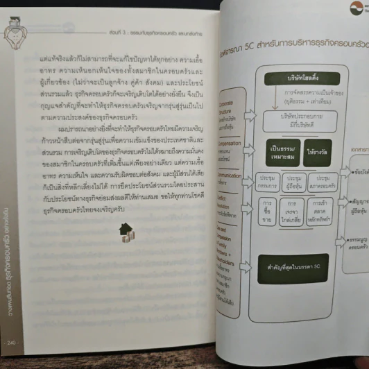 วางแผนสืบทอดธุรกิจครอบครัวอย่างยั่งยืน - กิติพงศ์ อุรพีพัฒนพงศ์ รูปที่ 10
