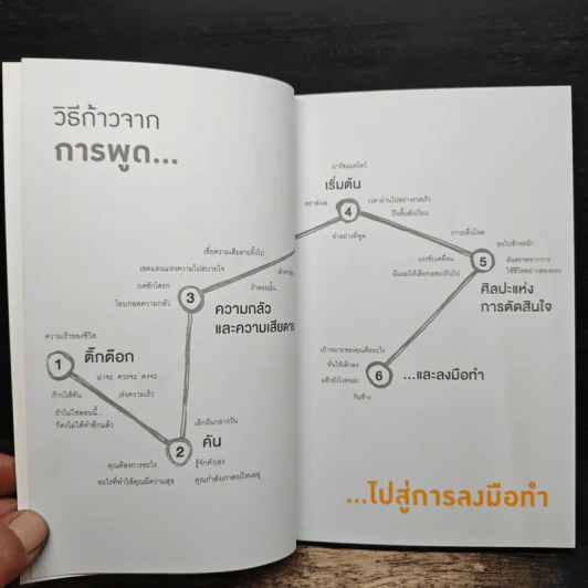 คิดต้องทำ คันต้องเกา - Shaa Wasmund, Richard Newton รูปที่ 6