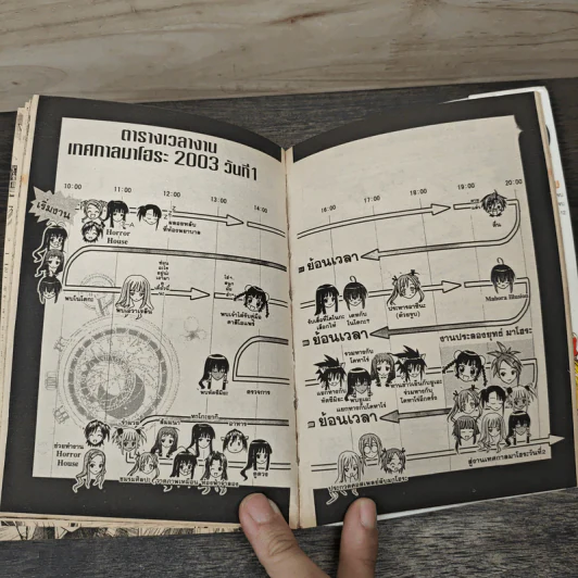 คุณครูจอมเวท เนกิมะ! เล่ม 1-10,12 - Ken Akamatsu รูปที่ 8