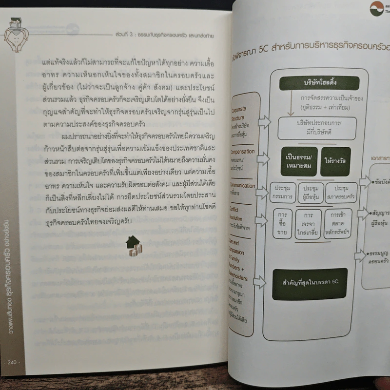วางแผนสืบทอดธุรกิจครอบครัวอย่างยั่งยืน - กิติพงศ์ อุรพีพัฒนพงศ์ รูปที่ 10