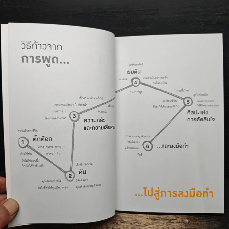 คิดต้องทำ คันต้องเกา - Shaa Wasmund, Richard Newton รูปที่ 6