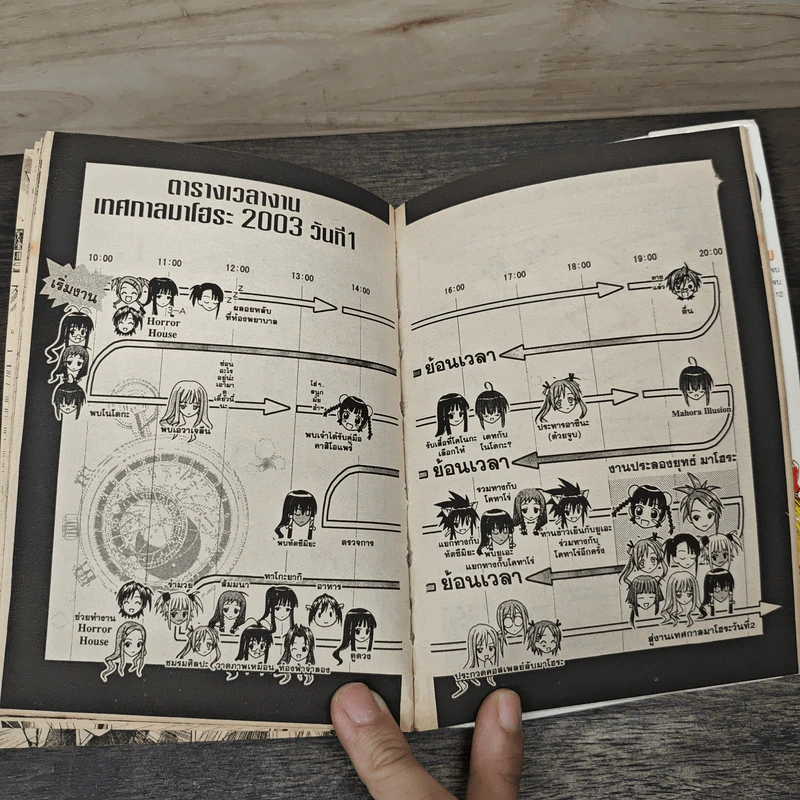 คุณครูจอมเวท เนกิมะ! เล่ม 1-10,12 - Ken Akamatsu รูปที่ 8