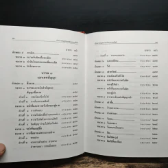 ประมวลกฎหมายแพ่งและพาณิชย์ ฉบับทันสมัย พ.ศ.2558 รูปที่ 11
