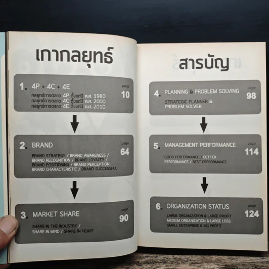 M&M iam Marketing Man หนังสือรวมเล่มฉบับพิเศษ เกากลยุทธ์ เกาจัดการ เกาตลาด - Damrong Pinkoon รูปที่ 6