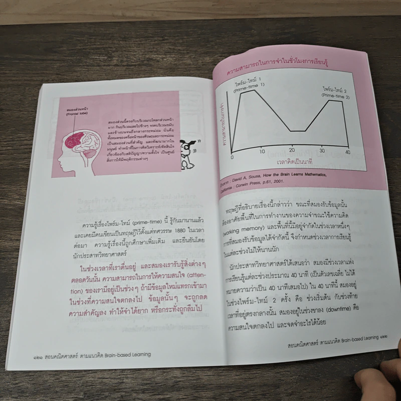 สอนคณิตศาสตร์ ตามแนวคิด รูปที่ 8