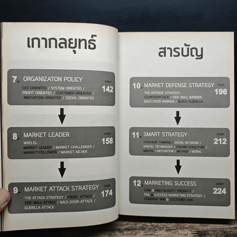 M&M iam Marketing Man หนังสือรวมเล่มฉบับพิเศษ เกากลยุทธ์ เกาจัดการ เกาตลาด - Damrong Pinkoon รูปที่ 7