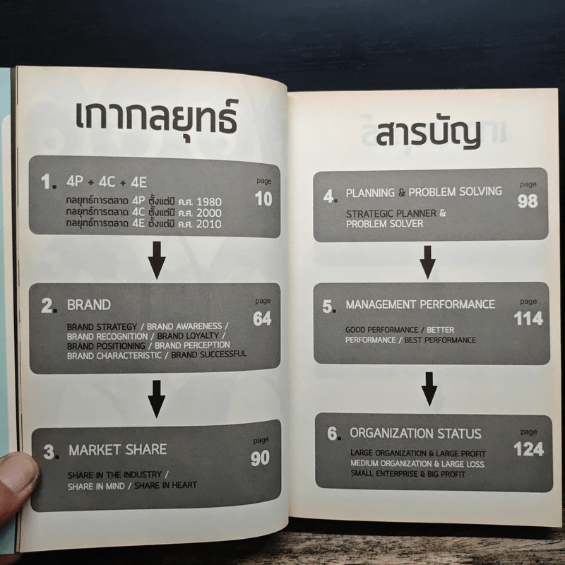 M&M iam Marketing Man หนังสือรวมเล่มฉบับพิเศษ เกากลยุทธ์ เกาจัดการ เกาตลาด - Damrong Pinkoon รูปที่ 6