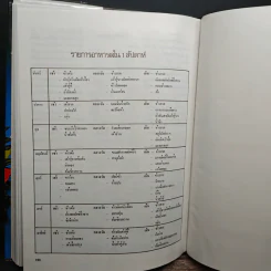 แม่บ้าน แม่บ้านรวมเล่มสารพัดอาหาร รูปที่ 10
