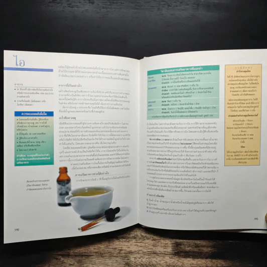 คู่มือฉลาดใช้ วิตามิน แร่ธาตุ และสมุนไพร - Reader's Digest รีดเดอร์สไดเจสท์ รูปที่ 13