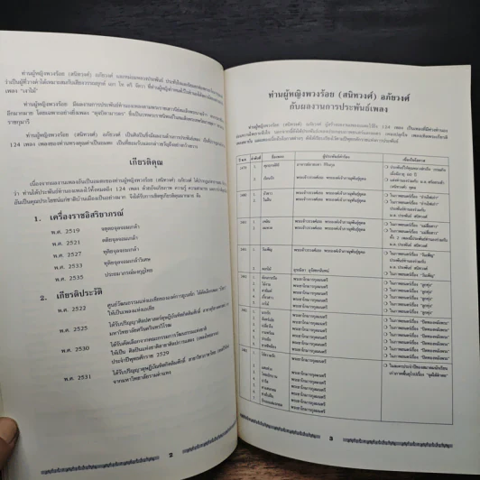 รวมผลงานเพลง ท่านผู้หญิงพวงร้อย (สนิทวงศ์) อภัยวงศ์ รูปที่ 9