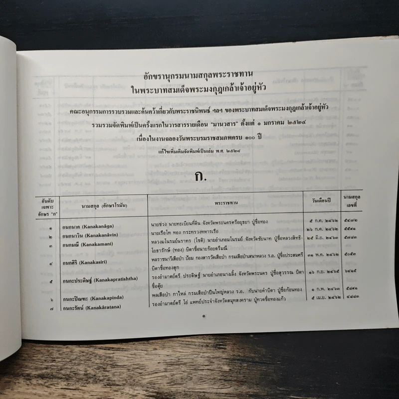 ทะเบียฬ นามสกุล ที่เราได้ให้ไป รูปที่ 10