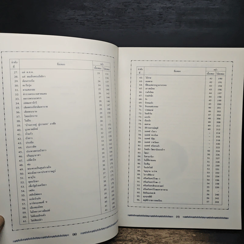 รวมผลงานเพลง ท่านผู้หญิงพวงร้อย (สนิทวงศ์) อภัยวงศ์ รูปที่ 7