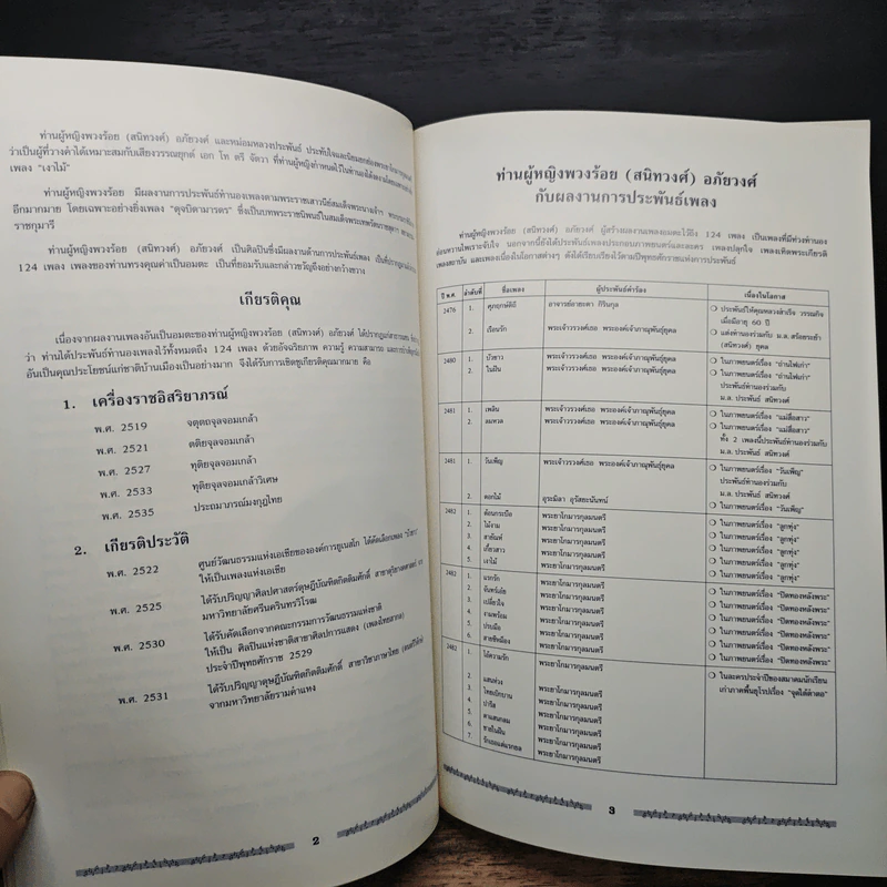 รวมผลงานเพลง ท่านผู้หญิงพวงร้อย (สนิทวงศ์) อภัยวงศ์ รูปที่ 9
