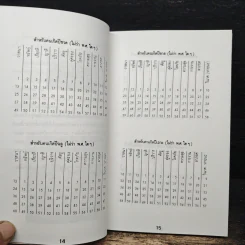 12 ปีเกิด คำทำนาย ดวงชะตา ชีวิต รูปที่ 8