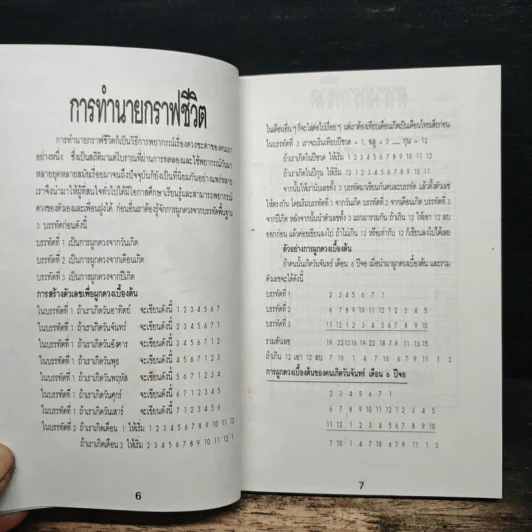 12 ปีเกิด คำทำนาย ดวงชะตา ชีวิต รูปที่ 6