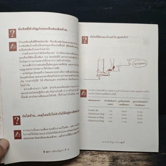 สารพันปัญหาบ้าน - ยอดเยี่ยม เทพธรานนท์ รูปที่ 8