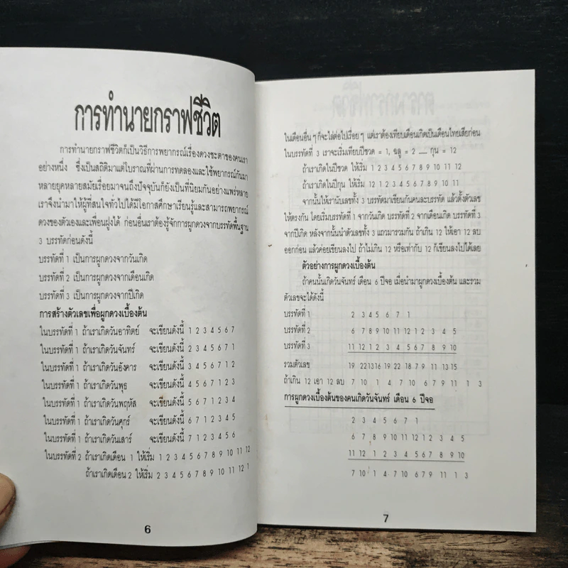 12 ปีเกิด คำทำนาย ดวงชะตา ชีวิต รูปที่ 6