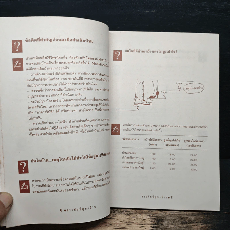 สารพันปัญหาบ้าน - ยอดเยี่ยม เทพธรานนท์ รูปที่ 8