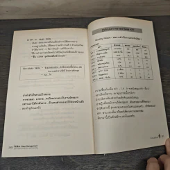 World Class Management สุดยอดการจัดการมืออาชีพ - ศิ-ต เมธาพันธ์ รูปที่ 7