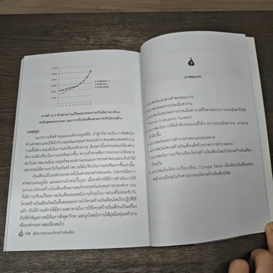 คู่มือการออกแบบโครงสร้างเงินเดือน - กัลยาณี เสนาสุ รูปที่ 8