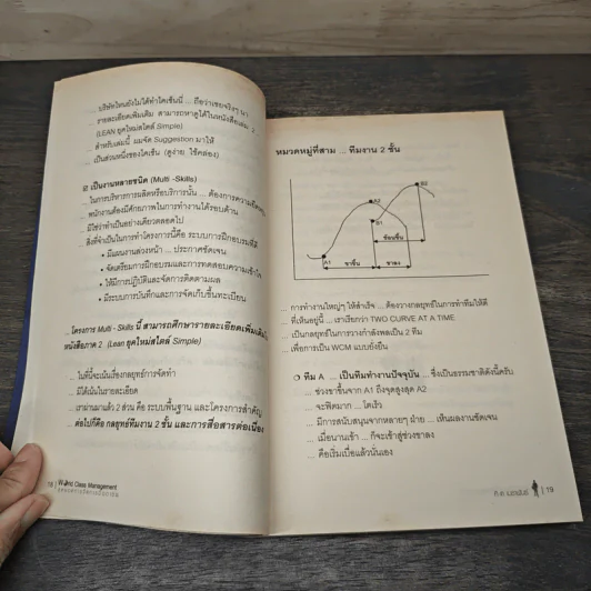 World Class Management สุดยอดการจัดการมืออาชีพ - ศิ-ต เมธาพันธ์ รูปที่ 6