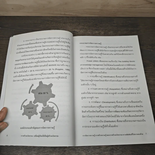การสร้างนวัตกรรม: เปลี่ยนผู้เรียนให้เป็นผู้สร้างนวัตกรรม - เนาวนิตย์ สงคราม รูปที่ 8