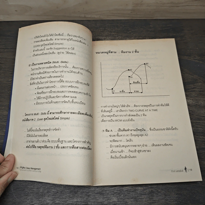 World Class Management สุดยอดการจัดการมืออาชีพ - ศิ-ต เมธาพันธ์ รูปที่ 6