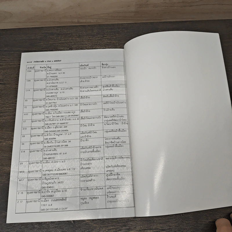 ทำเนียบรายชื่อ หนึ่งตำบล หนึ่งผลิตภัณฑ์ รูปที่ 8