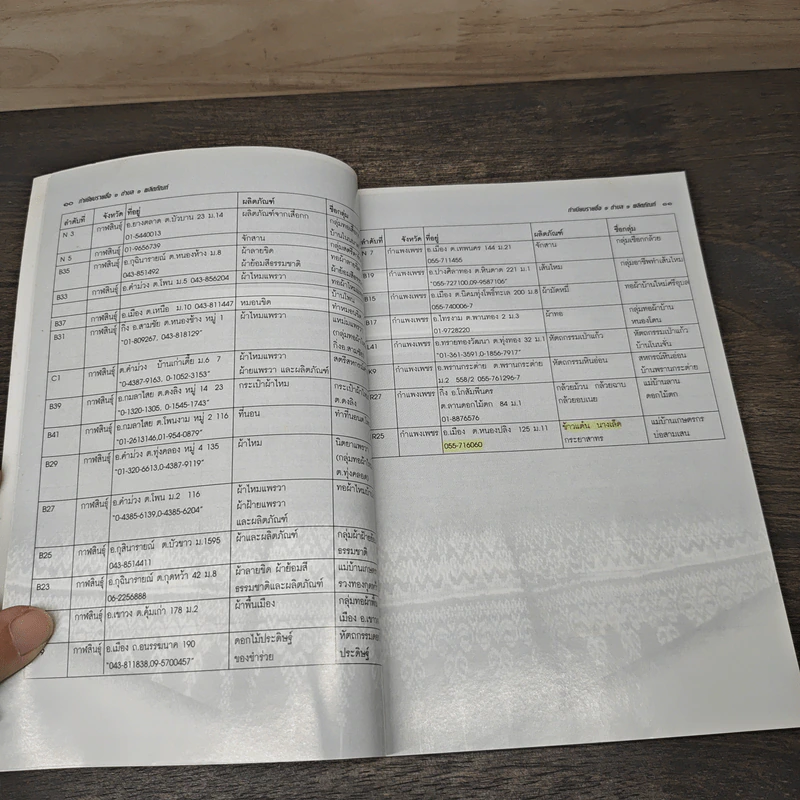 ทำเนียบรายชื่อ หนึ่งตำบล หนึ่งผลิตภัณฑ์ รูปที่ 7