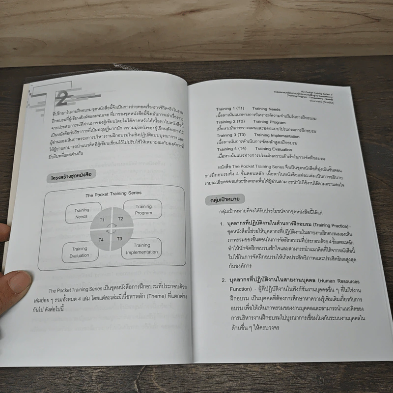 การออกแบบโปรแกรมฝึกอบรมบนพื้นฐาน Competency - ดร. อาภรณ์ ภู่วิทยพันธุ์ รูปที่ 7