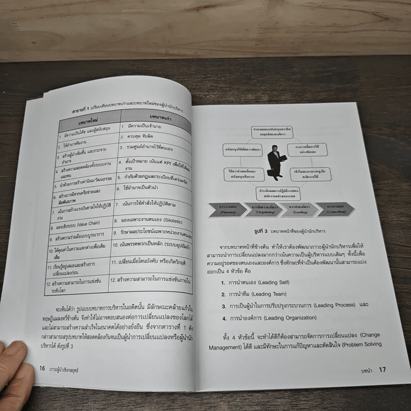 ภาวะผู้นำเชิงกลยุทธ์ Strategic Leadership - ดร. จตุพร สังขวรรณ รูปที่ 7