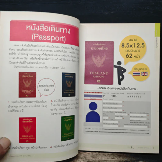 เมืองนอก ไปเองก็ได้ ง่ายกว่าที่คิด - สรายุทธ ลกัสภาธร รูปที่ 7