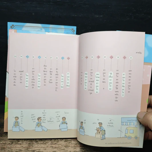 บันทึกของฉันกับมาเมะโกมะ เล่ม 1-2 - มายูมิ โยเนะมูระ รูปที่ 6