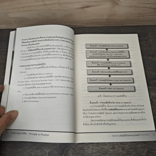 Individual KPIs วิธีสร้างดัชนีชี้วัดระดับบุคคลก็ได้ผลจริง - วสิษฐ์ พรหมบุตร รูปที่ 7