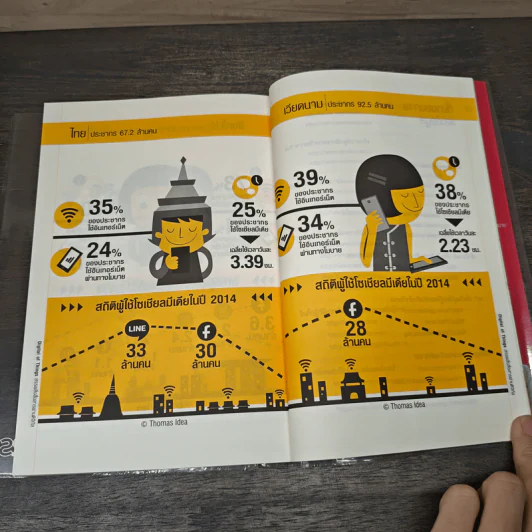 Digital of Things สรรพสิ่งสื่อสารผ่านดิจิทัล รูปที่ 8