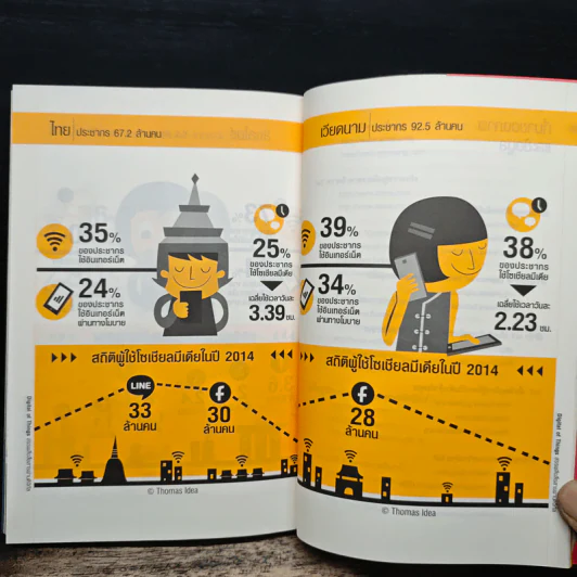 Digital of Things สรรพสิ่งสื่อสารผ่านดิจิทัล - อุไรพร ชลสิริรุ่งสกุล รูปที่ 11