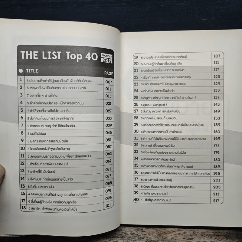 The List Top 40 ด้วยการจัดอันดับ รูปที่ 6