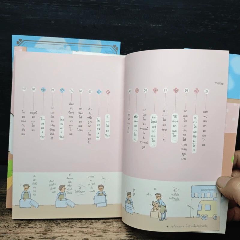 บันทึกของฉันกับมาเมะโกมะ เล่ม 1-2 - มายูมิ โยเนะมูระ รูปที่ 6