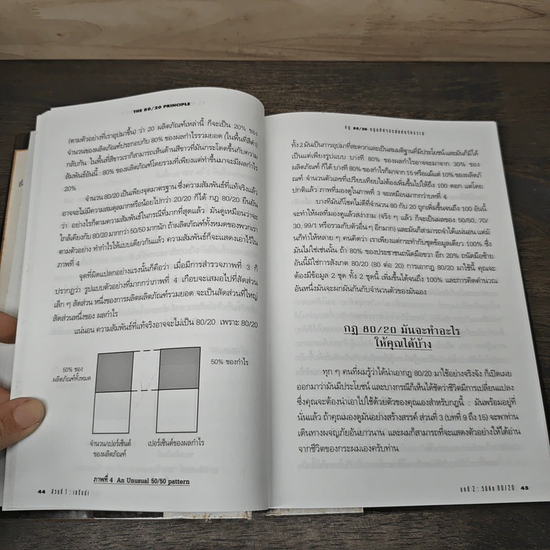 กฎ 80/20 The 80/20 Principle - Richard Koch, ธนัชชา วิสุนี รูปที่ 7